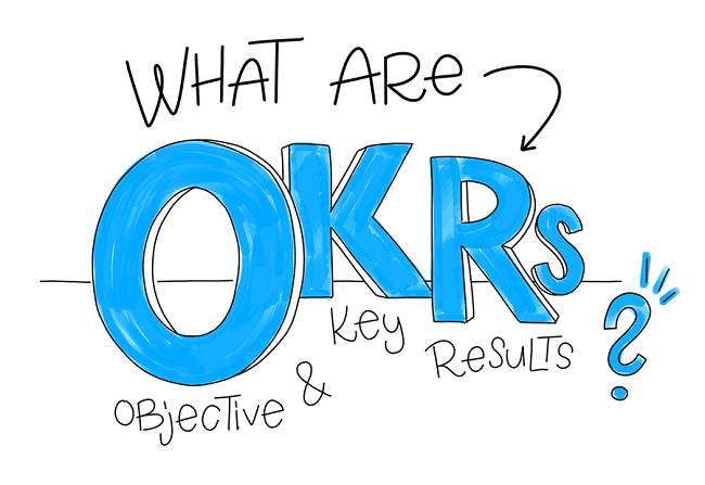 Khái niệm OKRs