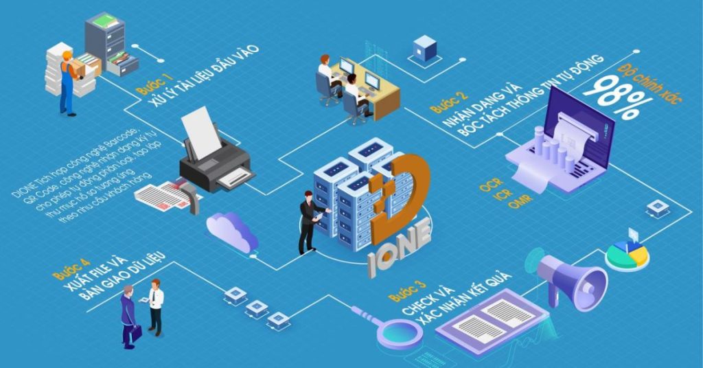 201910241826085501-df6dcb8e06e498f980c7643ac6511481 fsi giới thiệu công nghệ số hóa tại vnito 2019